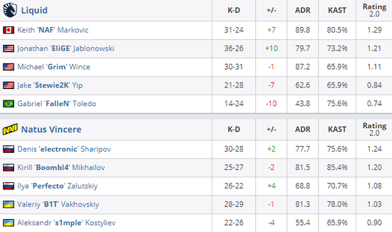 VKG战队勇夺Apex英雄电竞世界杯冠军实现历史突破