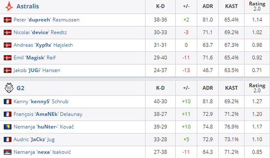 英雄联盟手游6.3版本更新全新体验助力S15总决赛