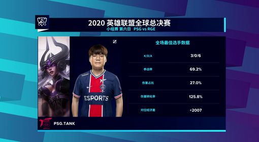 T1与KRX对战阵容引发的热议